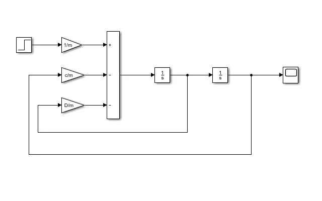 Feder-Masse-Dämpfung Modell Simulink