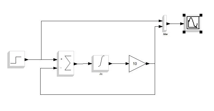 Differentialgleichung Kondensatorspannung: Blockschaltbild Scicos