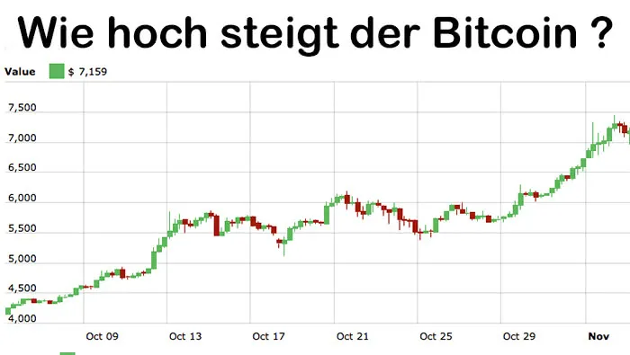 Wie hoch steigt der Bitcoin noch ?